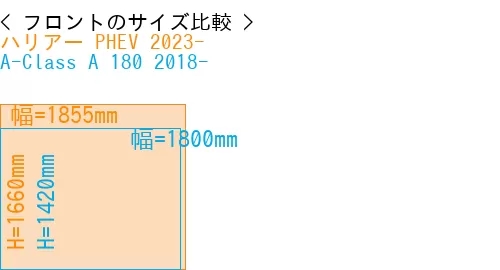 #ハリアー PHEV 2023- + A-Class A 180 2018-